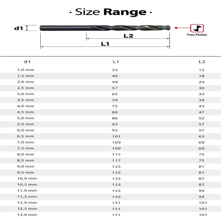 DIN338 HSS Black Drill Bits