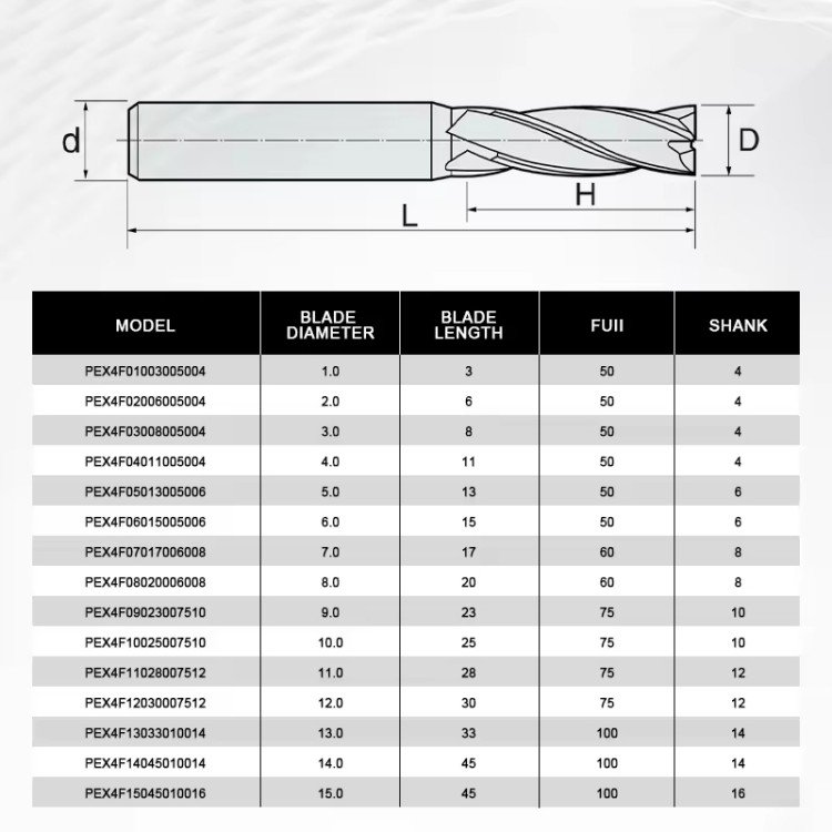4F Flat Milling Cutter
